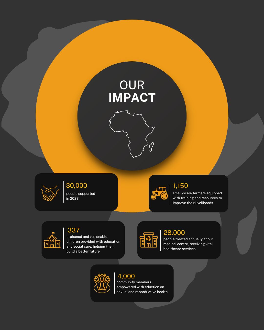 Yellow Business Infographic Instagram Post